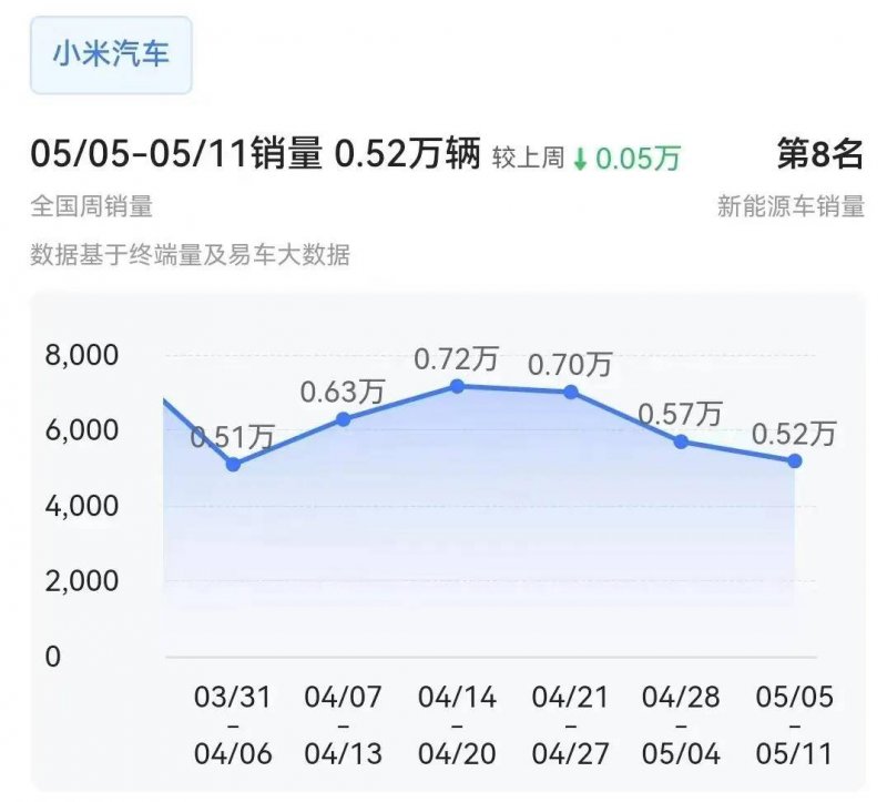 “一成首付”难激浪花 上海端午楼市仍“深度博弈” 业主“送中介宾利”求出货 动态