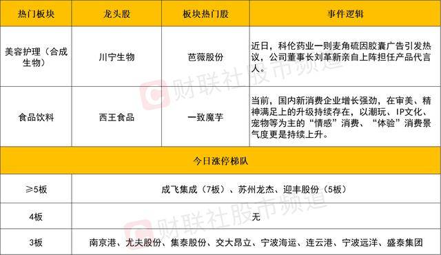 充分发挥合同示范文本的规范、引导作用