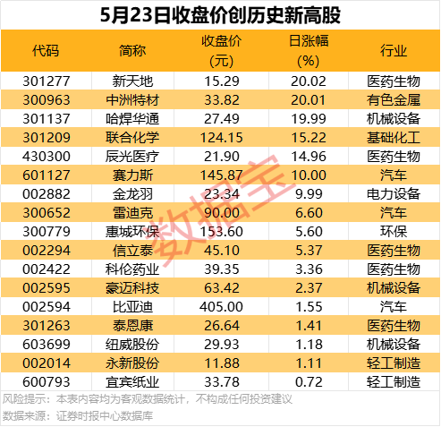 政府药监局：规范处方药网络销售数据展示