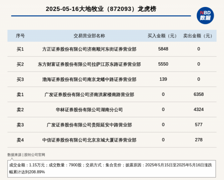 新车预售刷销量，打的什么算盘