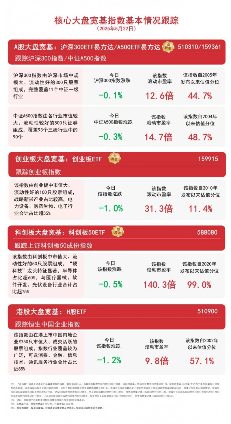未提早告知自动扣取会员卡包年费 菲住酒店联盟被投诉
