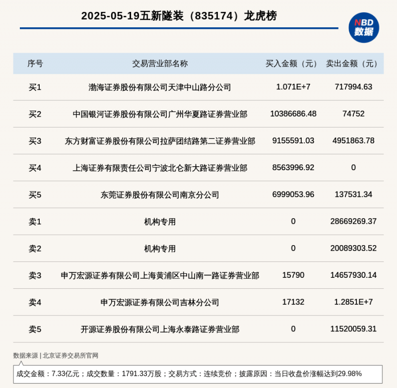 中国宠物领域推动指数通过学者评审