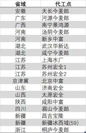 世界观焦点：政府汇总局新近发布