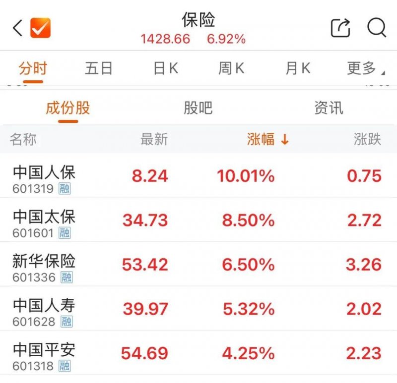 政府邮政局：8月快递推动指数同比提高16.2%