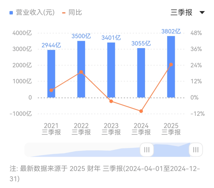 特锐德＆特来电董事长于德翔：电动汽车不仅是出行软件 还是电网的移动储能软件