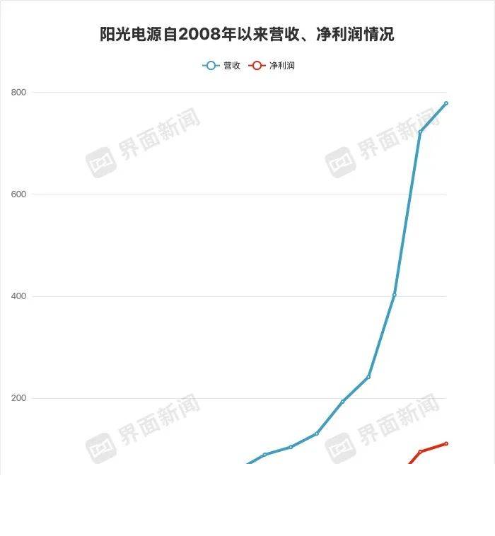 非法客运被罚款20万元 上海出行、公安两部门约谈“货拉拉”
