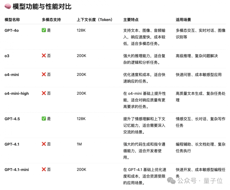 共创食安新推动 共享美好新生活 2022年全国食品保养宣传周8月29日开展