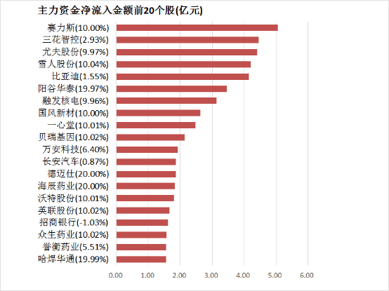 自然资源部：库存超3年将暂停住宅用地供应