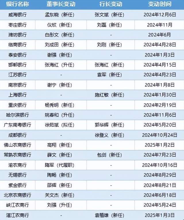 《生态根本设施建设水平提高举措（2023—2025年）》发布