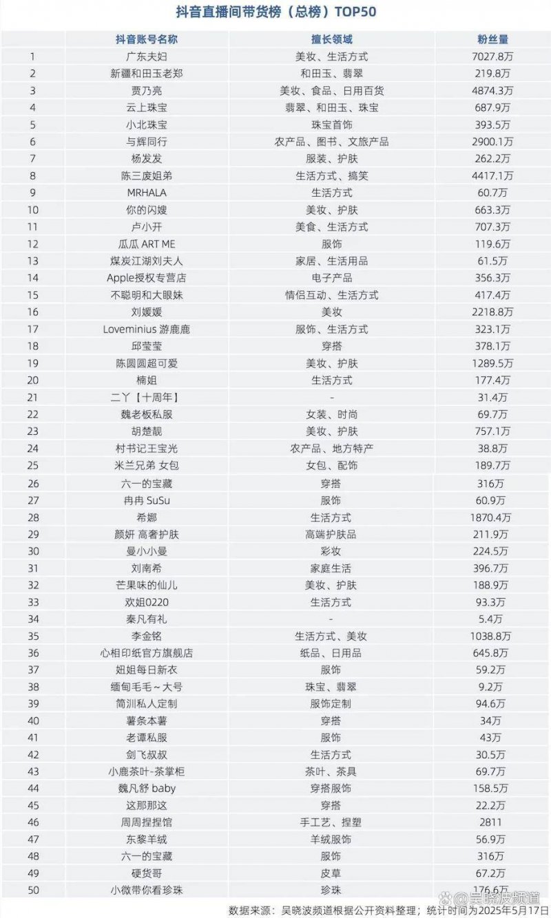 6月百城新建住宅费用环比微降 部分都市二手房挂牌规模连续创新高