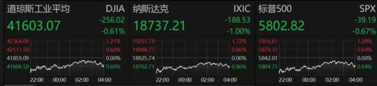 政府医保局：首批4个检验项目开展费用规范治理